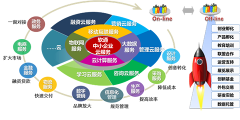 第七屆智博會展商介紹系列——軟通動力 中國智慧城市領軍企業與中小企業服務