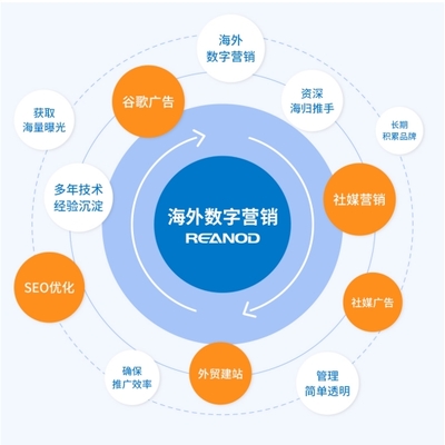 小有所成，大有可為 瑞諾國際入選河北省第一批優質中小企業服務機構