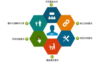 中小企業引進ERP系統 驅動管理變革與創新